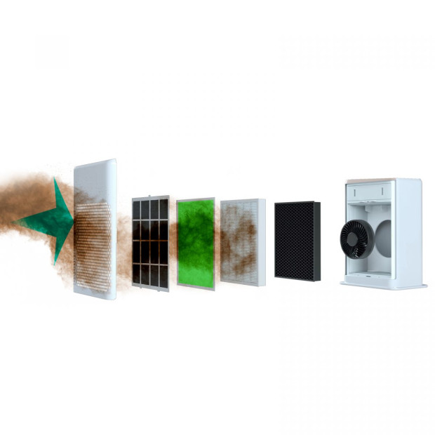 Pure Max Air Purifier Carbon Filter 5-In-1 Cleaning System White Image 5