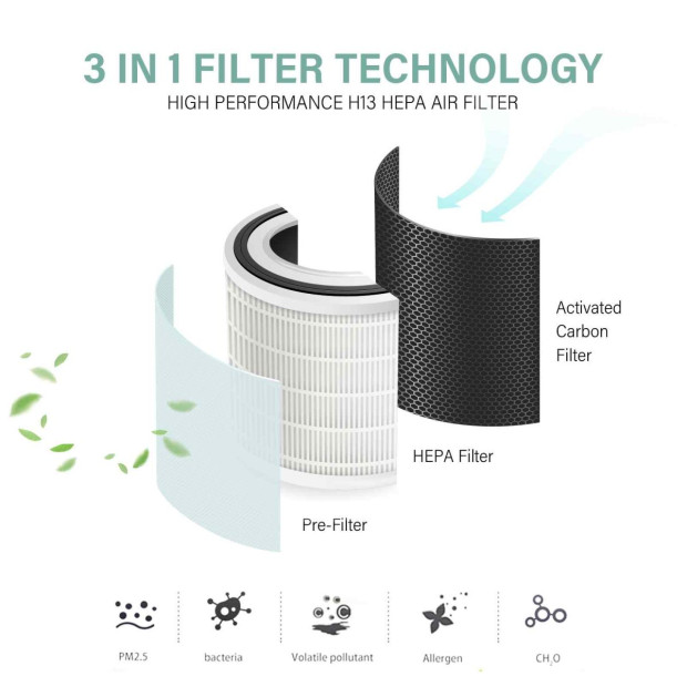 Ultra Quiet Eco Flow Air Purifier WI-FI Control HEPA Filter White Image 3