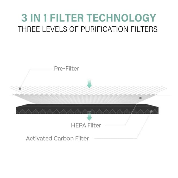 Ultra Quiet Eco Flow Air Purifier WI-FI Control HEPA Filter White Image 5