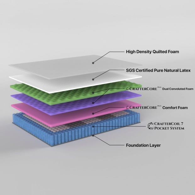 Grandeur 34cm Mattress Latex and Pocket Spring - King Single Image 5