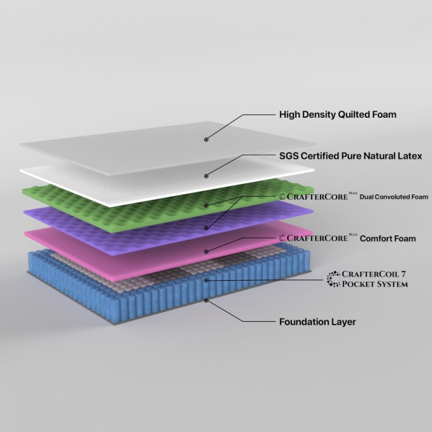 Grandeur 34cm Mattress Latex and Pocket Spring - Double Image 5
