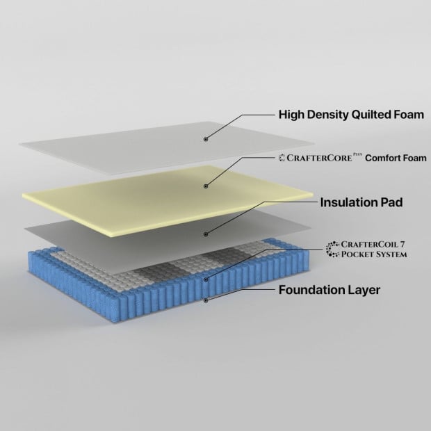 Resort 24cm Mattress High Density Foam Pocket Spring King Image 5