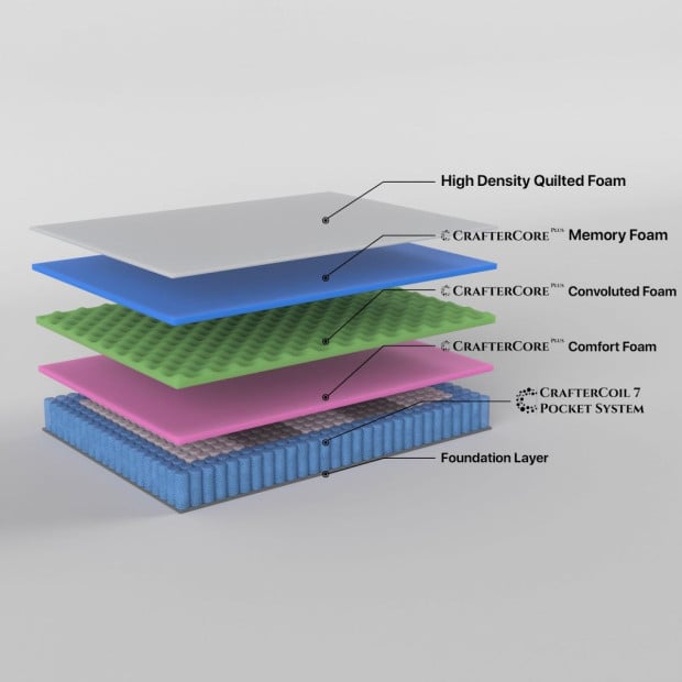 Boutique 32cm Mattress Memory Foam Pocket Spring - King Image 4