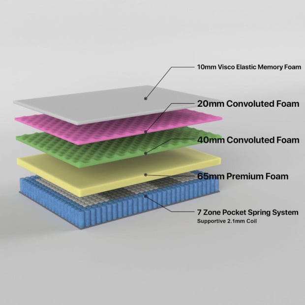 2.3 Excellence 34cm Mattress Memory Foam Pocket Spring - Single Image 5