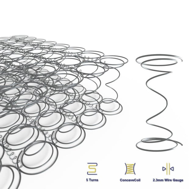 Retreat 17cm Mattress HD Foam Concave Coil Single Image 6