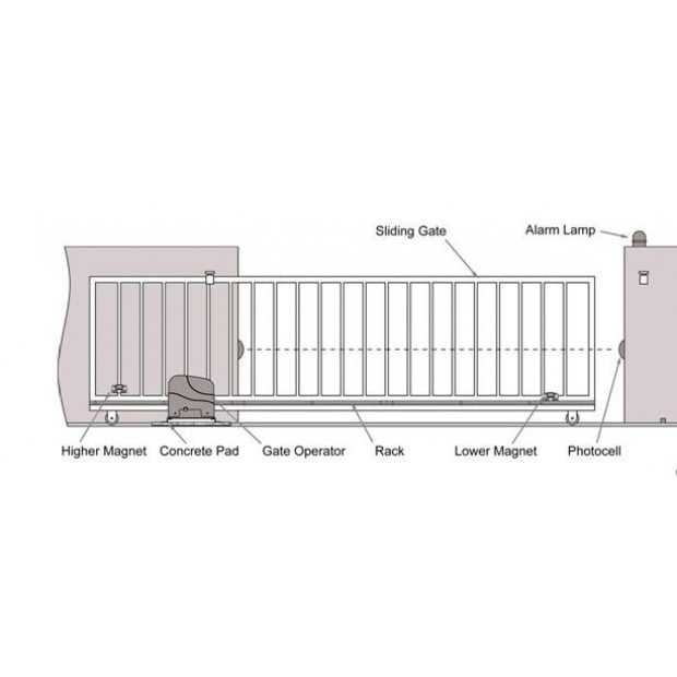 Safety Photocell For Swing And Auto Slide Sliding Gate Image 3
