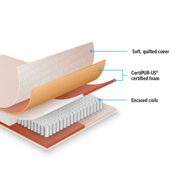 Palermo Contour 20cm Encased Coil King Mattress Image 3