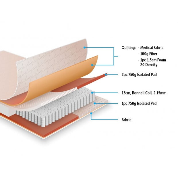Palermo King Single Bed Mattress Image 3