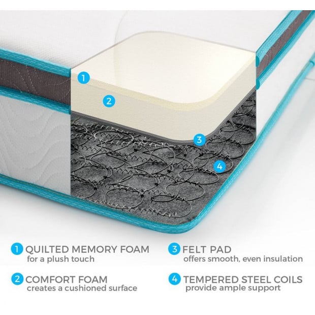 Palermo Single 20cm Memory Foam And Innerspring Hybrid Mattress Image 4