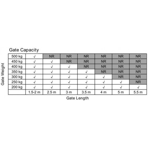 500kg 10w Solar Single Swing Auto Motor Remote Gate Opener Image 8