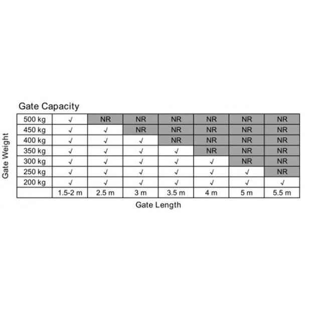 1000kg 10w Solar Double Swing Auto Motor Remote Gate Opener Image 8
