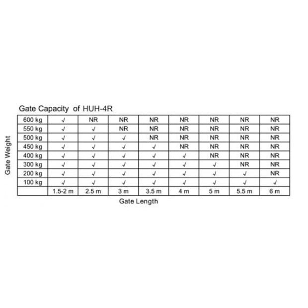 1200kg Double Swing Auto Motor Remote Gate Opener Image 5