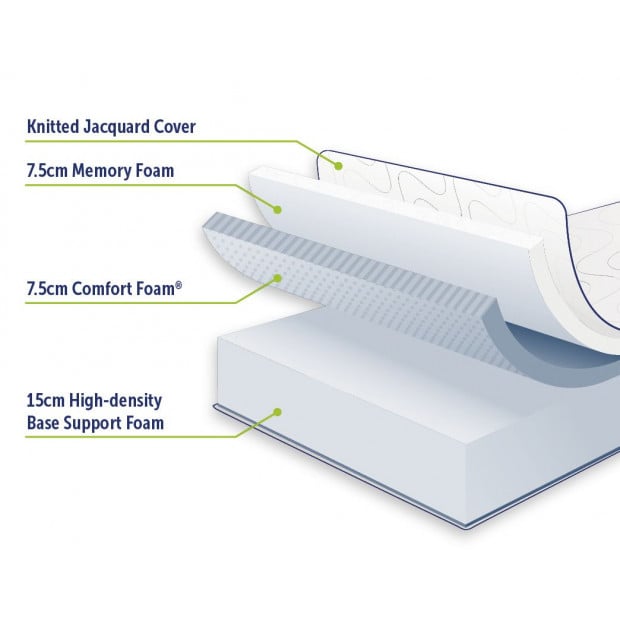 Queen Mattress 30cm Memory Foam Green Tea Infused Certipur Approved Image 3