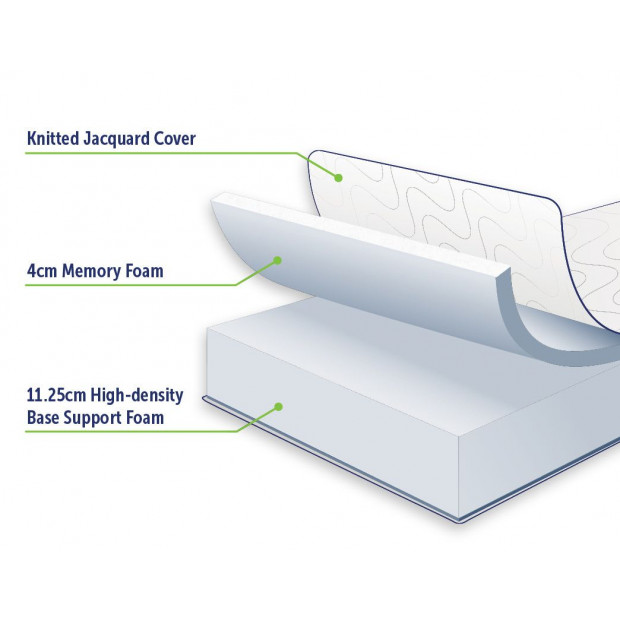 Palermo Queen Mattress Memory Foam Green Tea Infused Certipur Approved Image 3