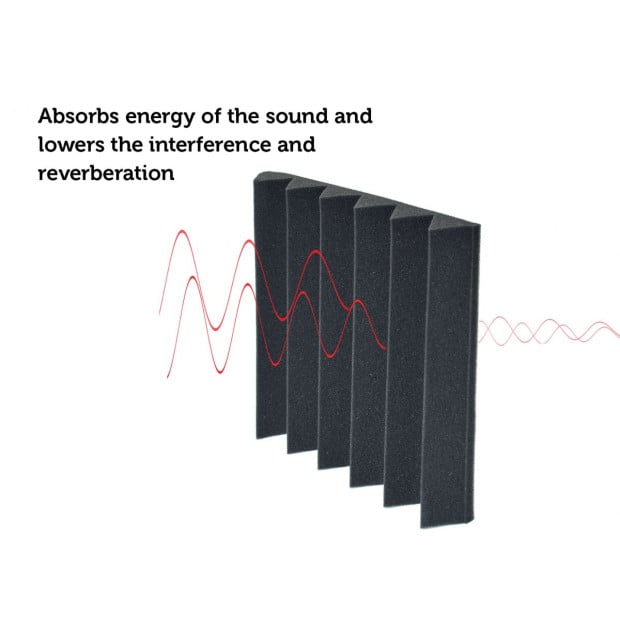 40pcs Studio Acoustic Foam Sound Absorbtion Proofing Panels Tiles Wedge 30x30cm Image 4