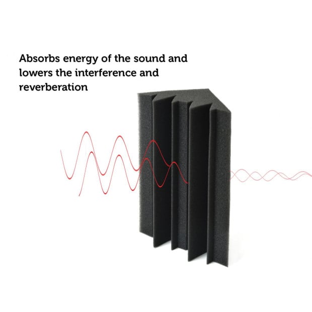 20pcs Studio Acoustic Foam Corner Bass Trap Sound Absorption Treatment Proofing Image 4