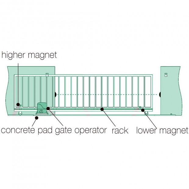 1200kg Automatic Sliding Gate Opener with 2 Remote Controllers Image 2
