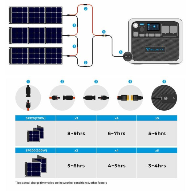 BLUETTI AC200P Portable Power Station | 2000W 2000Wh Image 7