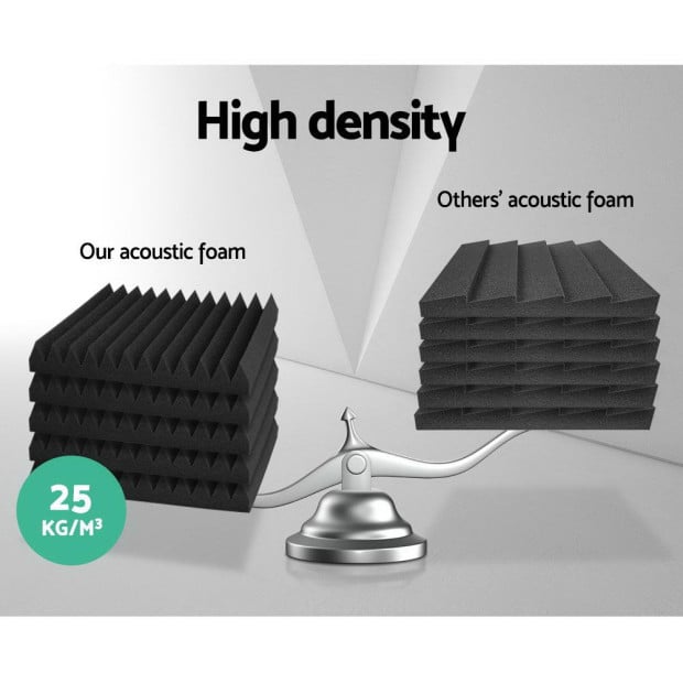 40pcs Studio Acoustic Foam Wedge 30x30CM Black Image 4