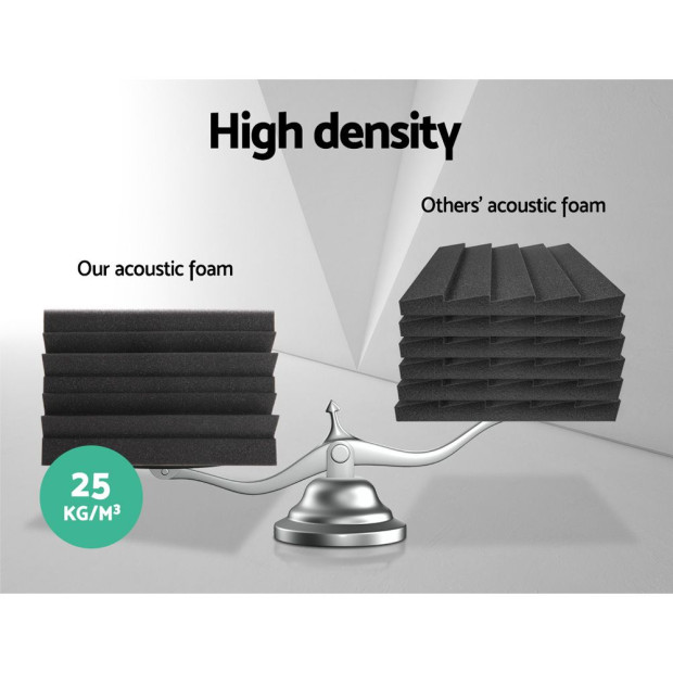 40pcs Studio Acoustic Foam Corner Bass Trap Sound Absorption Image 5