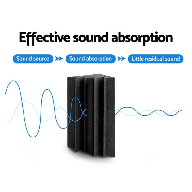 Alpha Acoustic Foam 60pcs Corner Bass Trap Sound Absorption Image 3