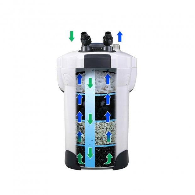 Aquarium External Canister Filter Aqua Fish Tank UV Light 2400L/H Image 4