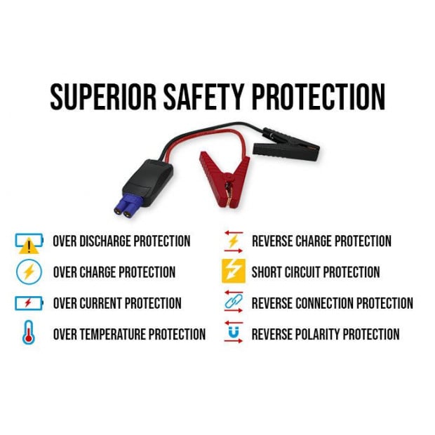 Maxxlee 600a Car 12v Vehicle  Emergency Jump Starter Battery Charger Image 7