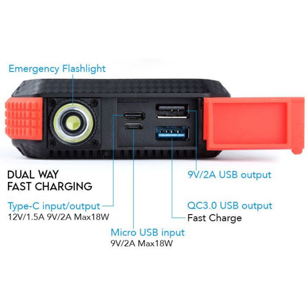 Maxxlee 20000mah Qi Wireless Charger Solar Power Bank 18W Orange Image 7