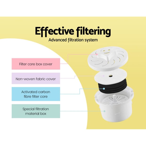 Comfee Water Purifier Dispenser 15L Filter Bottle Cooler Container Image 4