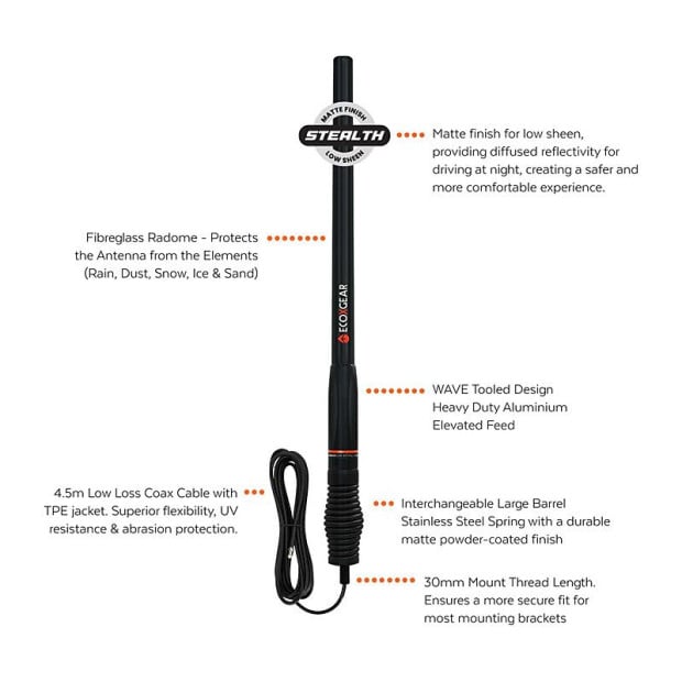 EcoX UHF HD Antenna Radome 2.3 Image 2
