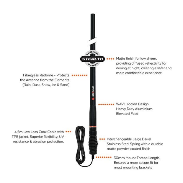 EcoX UHF HD Antenna Radome 6.6 Image 2
