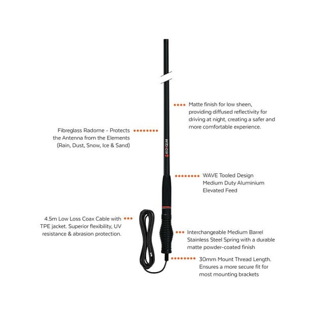EcoX UHF MD Antenna Radome 6.6 Image 2