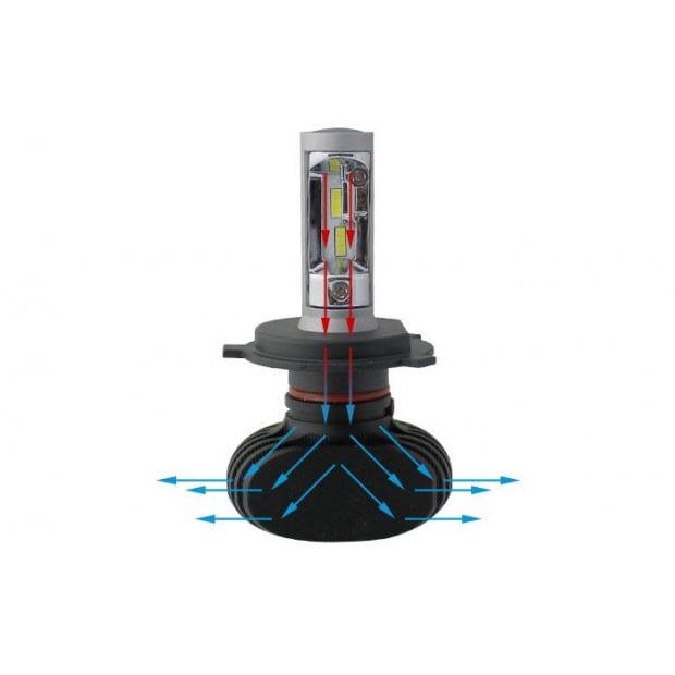 Cosmoblaze H4 180w 18000lm Seoul Csp Chips Led Headlight Kit Elinz Image 3