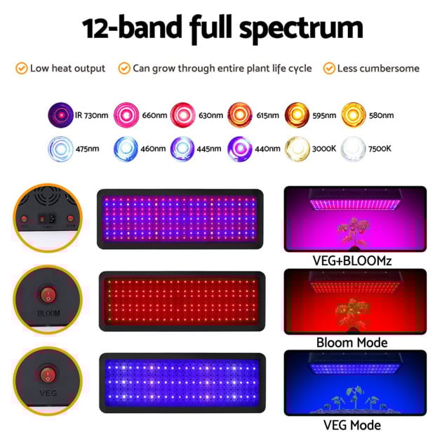 Set of 2 LED Light Kit Hydroponic System 2000W Full Spectrum Indoor Image 6