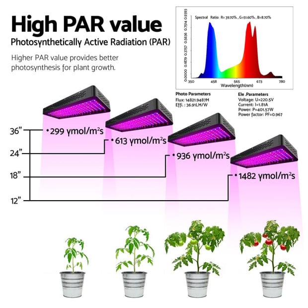 Set of 2 LED Light Kit Hydroponic System 2000W Full Spectrum Indoor Image 7