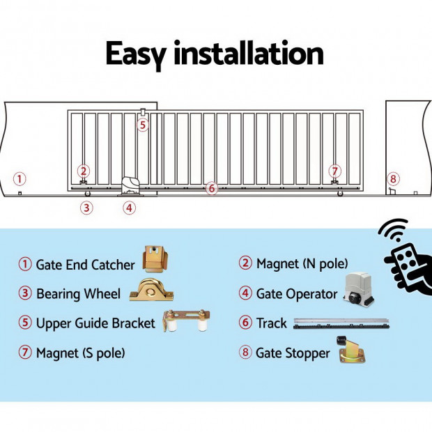 Electric Sliding Gate Opener 1200KG With Hardware Kit 4M Rail Image 6