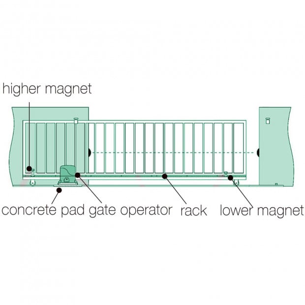 Automatic Sliding Gate Opener - 1800kg with 2 Remote Controls Image 2