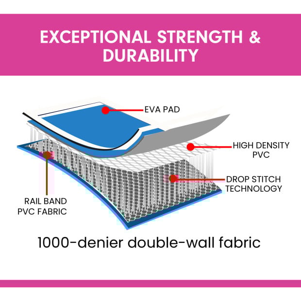 Powertrain 4m x 2m Air Track Gymnastics Mat Tumbling Exercise - Blue White Image 2