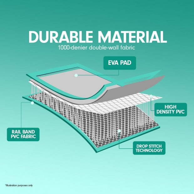 7m x 1m Air Track Inflatable Gymnastics Mat Tumbling - Grey Green Image 9
