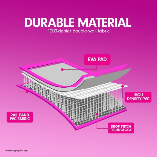 7m x 1m Air Track Inflatable Gymnastics Mat Tumbling - Grey Pink Image 7