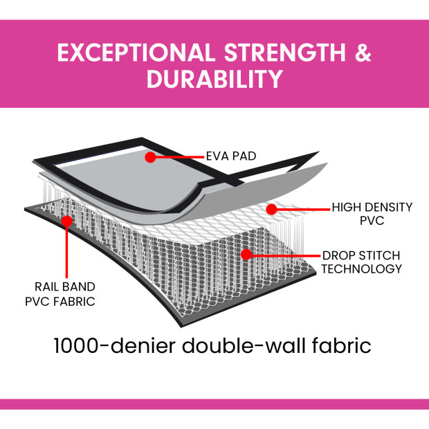 Powertrain 8m x 1m x 20cm Air Track Inflatable Tumbling Mat Exercise Gymnastics - Grey Black Image 2