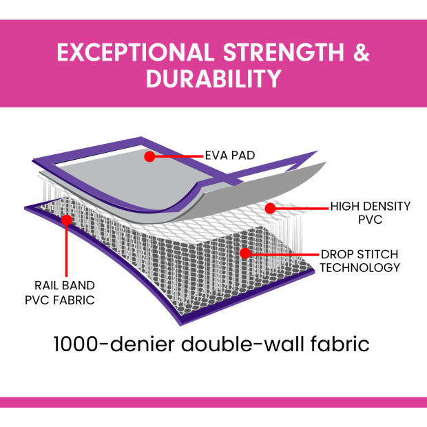 Powertrain 4m x 1m Air Track Inflatable Tumbling Mat Gymnastics - Purple Grey Image 2