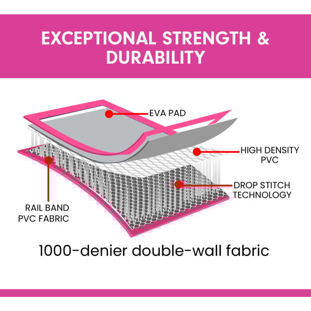 Powertrain 4m x 1m Air Track Inflatable Gymnastics Tumbling Mat - Pink Image 3