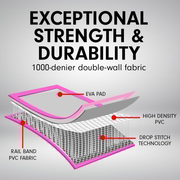 5m x 1m Air Track Inflatable Gymnastics Tumbling Mat - Pink Image 4
