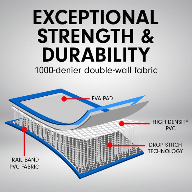 6m x 1m Air Track Inflatable Gymnastics Tumbling Mat - Blue Image 4