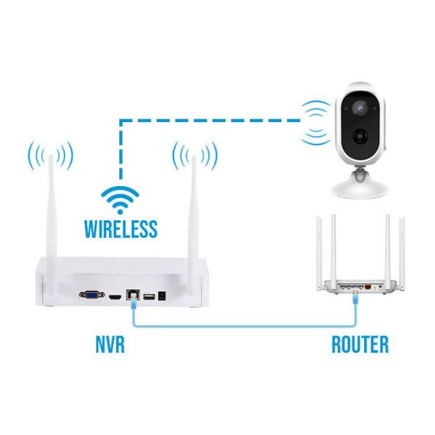 Elinz 4ch Wireless Wire-free Home Battery Security 1080p Hd Wifi Image 8