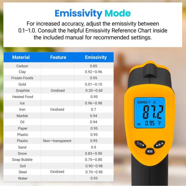 Etekcity Infrared Thermometer 774 Image 3