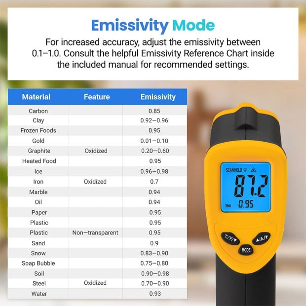 Etekcity Infrared Thermometer 774 Image 10