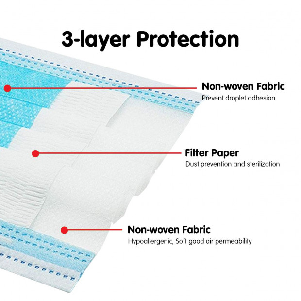 50x Disposable Face Masks Image 5