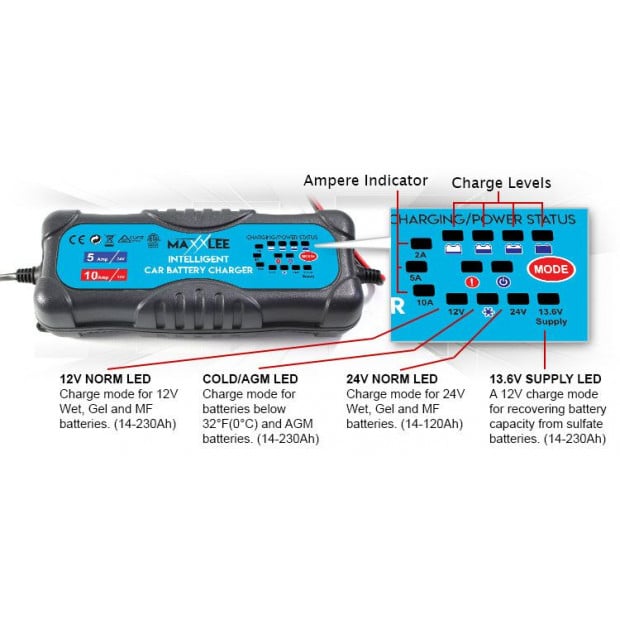 Maxxlee 2x Smart Battery Charger Automatic 9 Stages Image 3